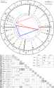 horoscope-chart4def-700__radix_astroseek-5-7-1997_08-40