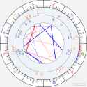 horoscope-synastry-chart23-700__8-4-1998_20-7-1996