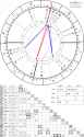 horoscope_natal_29-7-2002_14-00_astroseek_v4