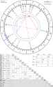 horoscope-chart4def-700__radix_astroseek-4-12-2003_12-00