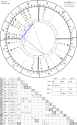 PRIMARY_hidden_horoscope-chart4def-700__radix_astroseek-21-10-1980_08-00