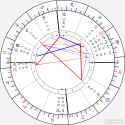 horoscope-chart4def-700_5-57