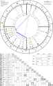 horoscope_natal_7-10-1982_05-14_astroseek_v4