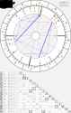 natal chart