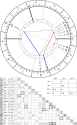 Natal Chart