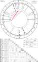 horoscope-chart4def-700__radix_astroseek