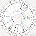 horoscope-chart4default-700__radix_18-3-1997_15-00