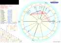 natalchart