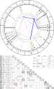 horoscope_natal