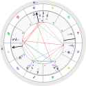 horoscope_natal