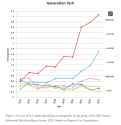 Increase in Transgender US