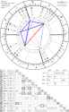 horoscope_natal_10-9-1996_13-38_astroseek_v4