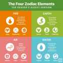 This-Is-What-Your-Zodiac-Element-Says-About-You_Graphic_FT