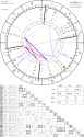 chart astro