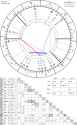 horoscope-chart4def-700__radix_astroseek-7-3-1998_03-00