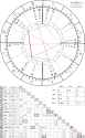 horoscope_natal_12-6-1993_14-12_astroseek_v4