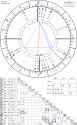 natal-chart