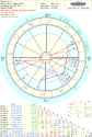 astro_2gw_jp.18570.2098238_png horoscope for saturn return 2026