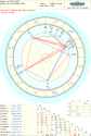 astro_2gw_anonymous.18358.3842651 je natal chart
