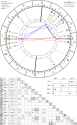horoscope-chart4def-700__radix_astroseek-9-6-2001_06-05