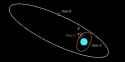 Sirius A B C