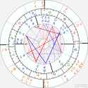 horoscope-synastry-chart20b