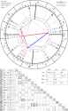 horoscope-chart4def-700__radix_astroseek-7-6-2025_02-23