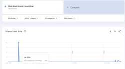 googletrends