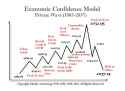 1-ECM-2032-Notes