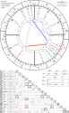 horoscope_natal_28-7-1987_19-56_astroseek_v4
