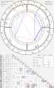 horoscope-chart1s-700__asteroids_in_radix_astroseek-5-7-2025_11-00