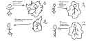 reactions