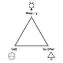 salt-sulphur-mercury-triangle