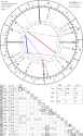 horoscope-chart4def-700__radix_astroseek-10-7-2025_20-36