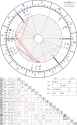 horoscope-chart8-700__radix_astroseek-28-3-1990_05-30.png
