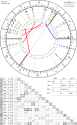 horoscope-chart4def-700__radix_astroseek-25-5-2003_06-00.png