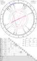 horoscope_natal_2-6-1999_12-00_astroseek_v4.png