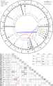 horoscope_natal_14-11-1991_01-30_astroseek_v4.png