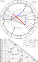 horoscope-chart4def-700__radix_astroseek-20-7-2001_05-34 (2).png