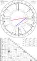 horoscope_natal_27-5-1998_18-00_astroseek_v4.png