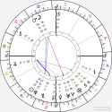 horoscope-chart4default-700__radix_15-11-1992_01-53.png
