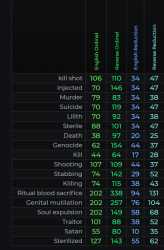90 KB