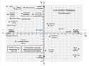 larp continuum II coordinates