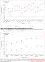 grip strength demography