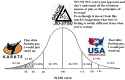 just_stand_up_iq_bell_curve